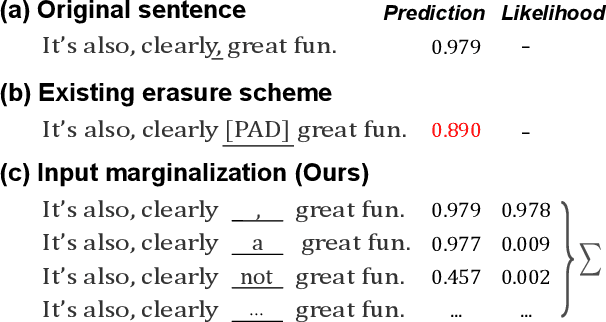 Figure 1 for Interpretation of NLP models through input marginalization