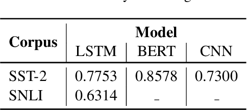 Figure 2 for Interpretation of NLP models through input marginalization