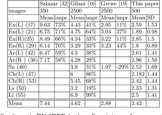 Figure 2 for Multi-view consensus CNN for 3D facial landmark placement