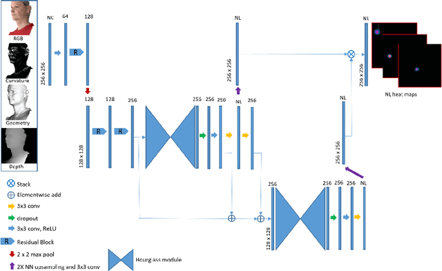 Figure 3 for Multi-view consensus CNN for 3D facial landmark placement