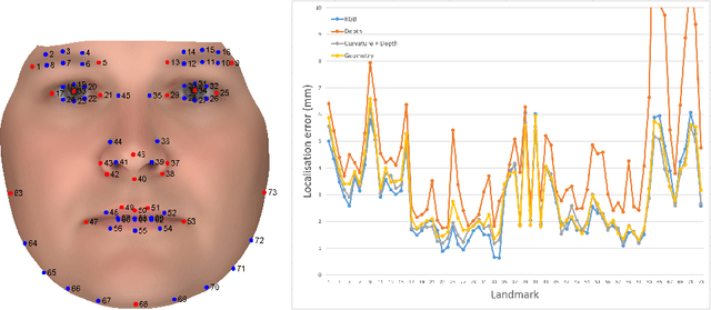 Figure 4 for Multi-view consensus CNN for 3D facial landmark placement