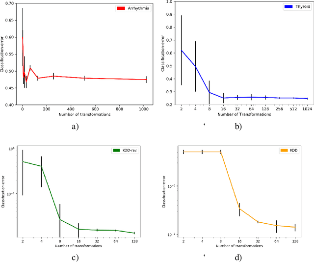 Figure 4 for Classification-Based Anomaly Detection for General Data