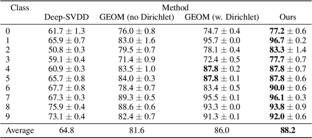 Figure 1 for Classification-Based Anomaly Detection for General Data