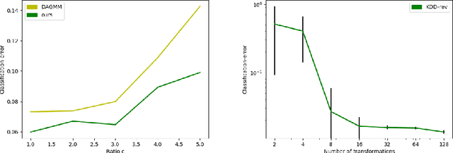 Figure 2 for Classification-Based Anomaly Detection for General Data