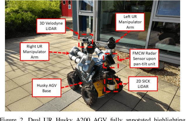 Figure 2 for Millimeter-wave Foresight Sensing for Safety and Resilience in Autonomous Operations