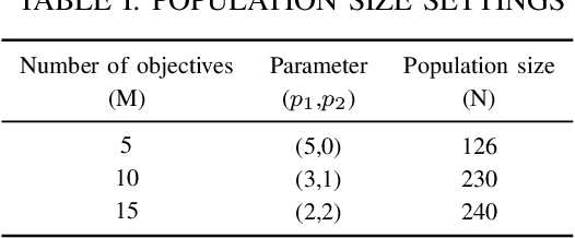 Figure 3 for A New Many-Objective Evolutionary Algorithm Based on Determinantal Point Processes