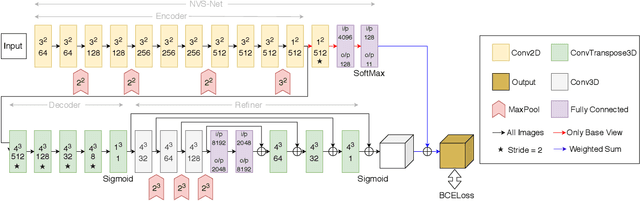 Figure 3 for 3D-NVS: A 3D Supervision Approach for Next View Selection