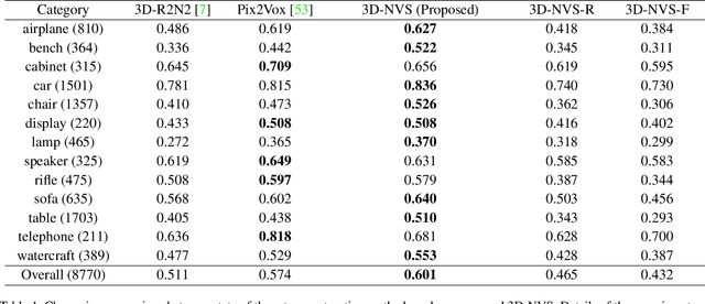 Figure 2 for 3D-NVS: A 3D Supervision Approach for Next View Selection