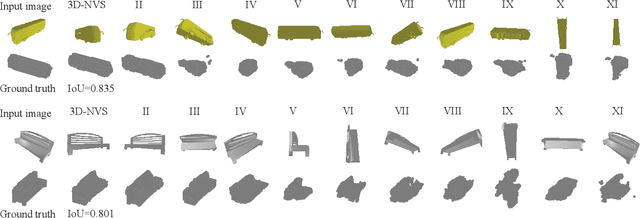 Figure 4 for 3D-NVS: A 3D Supervision Approach for Next View Selection