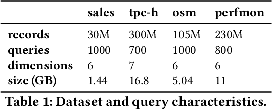 Figure 2 for Learning Multi-dimensional Indexes