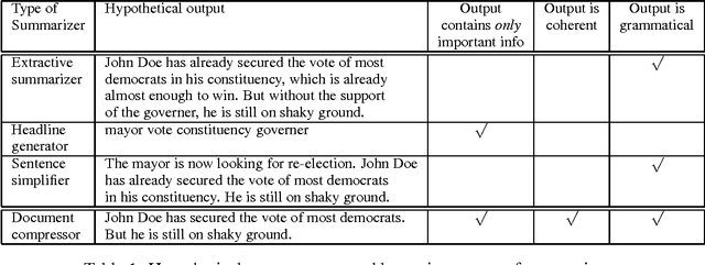 Figure 1 for A Noisy-Channel Model for Document Compression