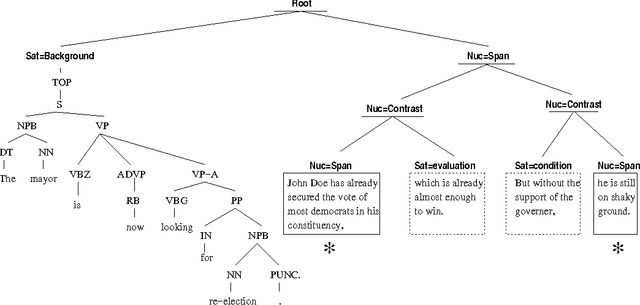 Figure 2 for A Noisy-Channel Model for Document Compression