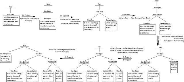 Figure 3 for A Noisy-Channel Model for Document Compression