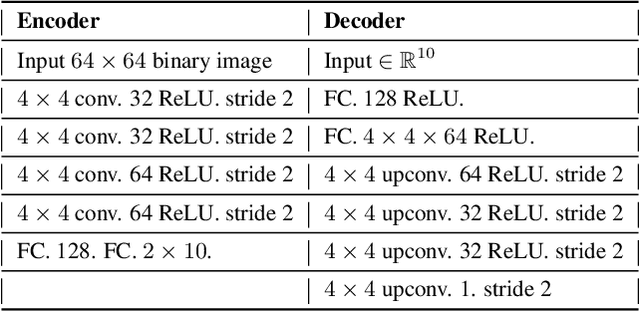 Figure 2 for Disentangling by Factorising