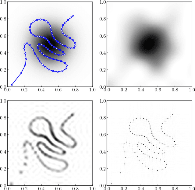 Figure 2 for On the Optimality of Ergodic Trajectories for Information Gathering Tasks