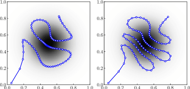 Figure 3 for On the Optimality of Ergodic Trajectories for Information Gathering Tasks