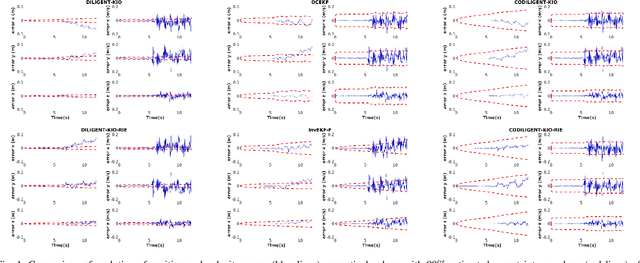 Figure 1 for An Experimental Comparison of Floating Base Estimators for Humanoid Robots with Flat Feet