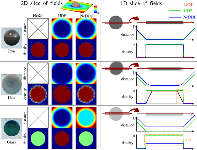 Figure 1 for Neural Density-Distance Fields
