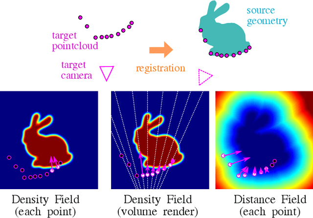 Figure 3 for Neural Density-Distance Fields
