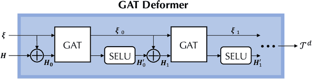 Figure 3 for M2N: Mesh Movement Networks for PDE Solvers