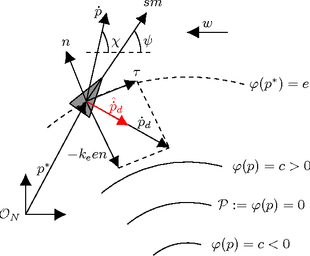 Figure 1 for Guidance algorithm for smooth trajectory tracking of a fixed wing UAV flying in wind flows