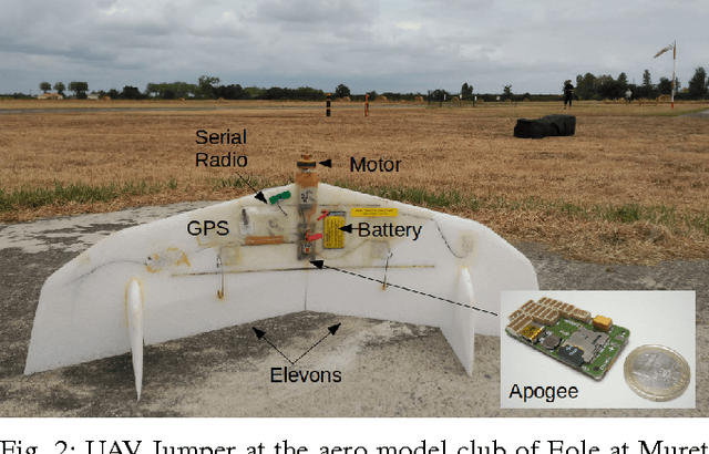 Figure 2 for Guidance algorithm for smooth trajectory tracking of a fixed wing UAV flying in wind flows