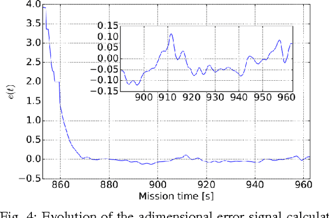 Figure 4 for Guidance algorithm for smooth trajectory tracking of a fixed wing UAV flying in wind flows