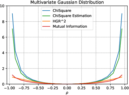 Figure 1 for Fairness-Aware Neural Réyni Minimization for Continuous Features