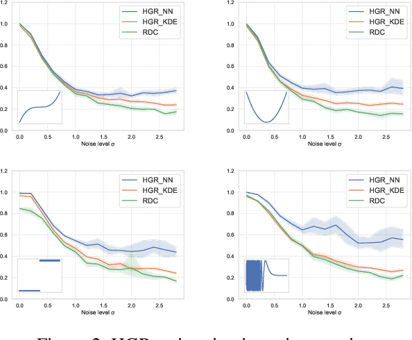 Figure 3 for Fairness-Aware Neural Réyni Minimization for Continuous Features