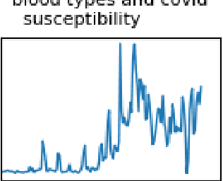 Figure 1 for Healthy Twitter discussions? Time will tell
