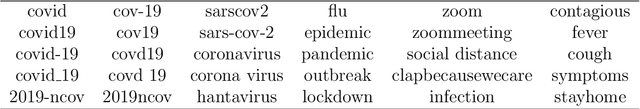 Figure 2 for Healthy Twitter discussions? Time will tell