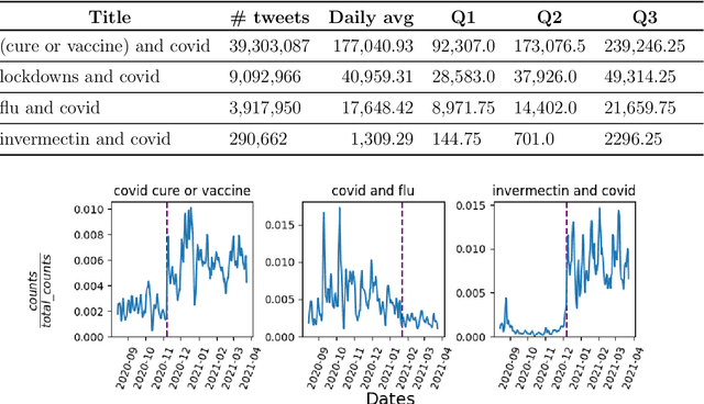 Figure 4 for Healthy Twitter discussions? Time will tell