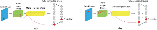 Figure 1 for Patch Reordering: a Novel Way to Achieve Rotation and Translation Invariance in Convolutional Neural Networks