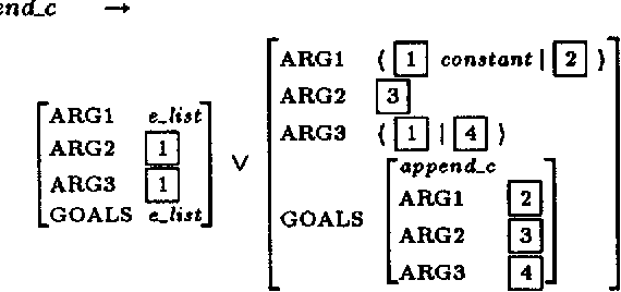 Figure 2 for Compiling HPSG type constraints into definite clause programs