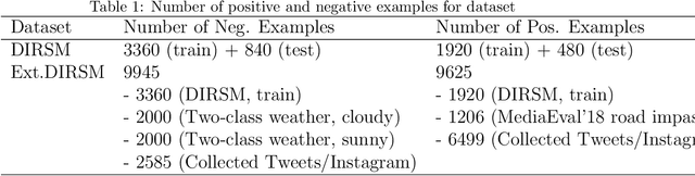 Figure 2 for Flood severity mapping from Volunteered Geographic Information by interpreting water level from images containing people: a case study of Hurricane Harvey