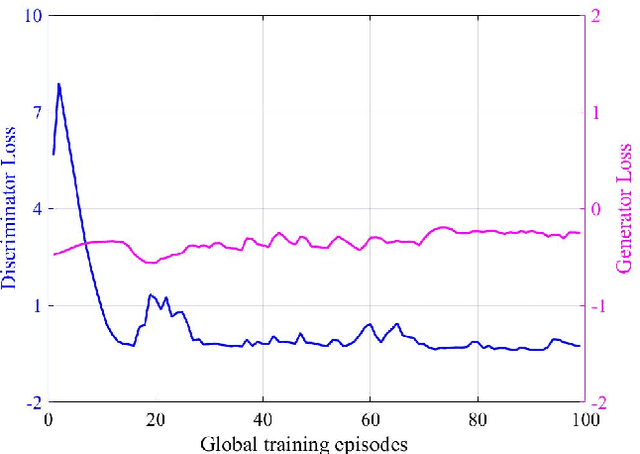 Figure 4 for VHetNets for AI and AI for VHetNets: An Anomaly Detection Case Study for Ubiquitous IoT