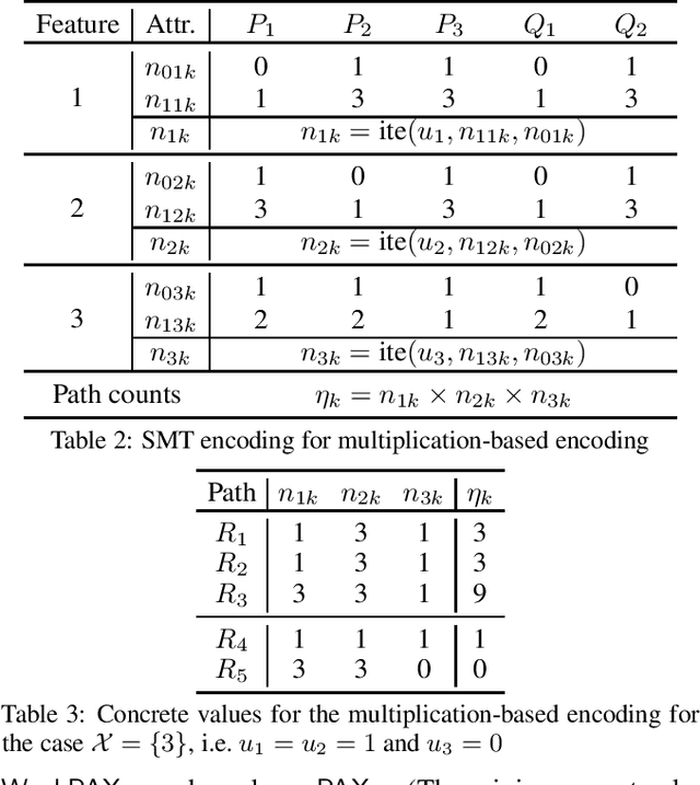 Figure 3 for Provably Precise, Succinct and Efficient Explanations for Decision Trees