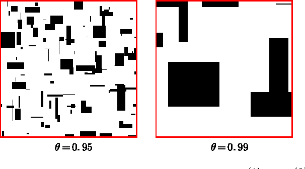 Figure 3 for Stochastic Patching Process