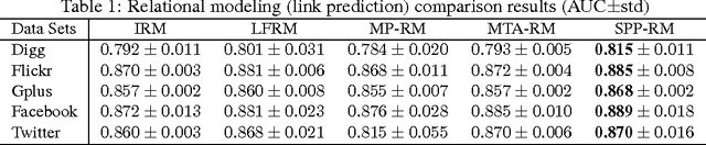 Figure 2 for Stochastic Patching Process