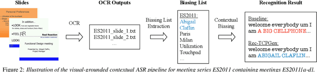 Figure 3 for Tree-constrained Pointer Generator with Graph Neural Network Encodings for Contextual Speech Recognition