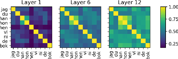 Figure 2 for How Conservative are Language Models? Adapting to the Introduction of Gender-Neutral Pronouns