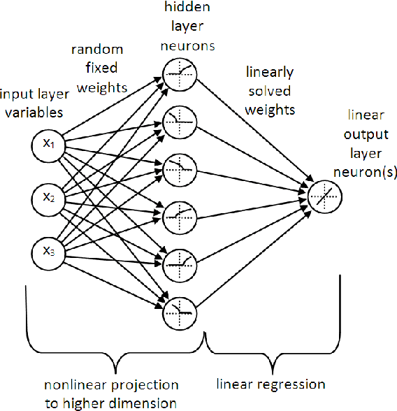 Figure 1 for Synthesis of neural networks for spatio-temporal spike pattern recognition and processing