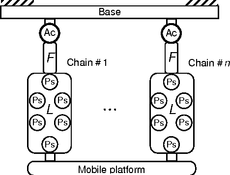 Figure 1 for Stiffness Analysis of Overconstrained Parallel Manipulators