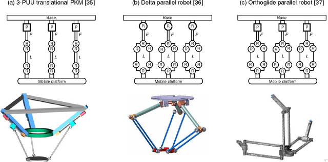 Figure 3 for Stiffness Analysis of Overconstrained Parallel Manipulators