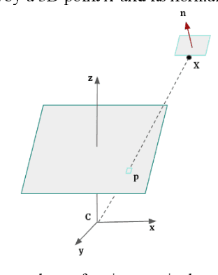 Figure 3 for Multi view stereo with semantic priors