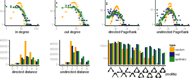 Figure 3 for Symbolic regression of generative network models