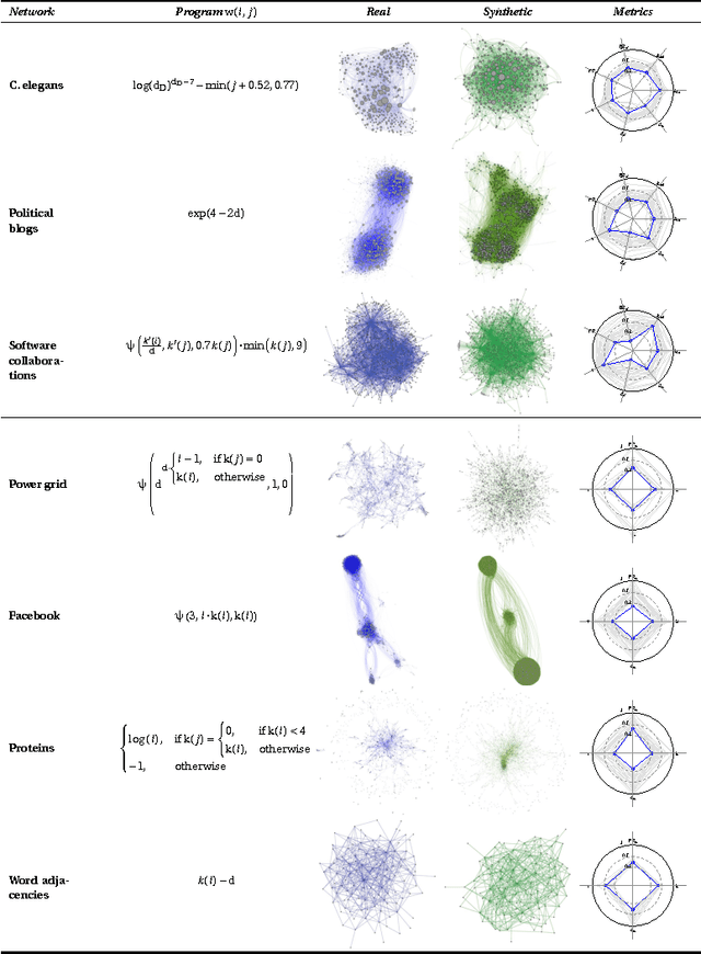 Figure 2 for Symbolic regression of generative network models