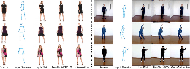 Figure 2 for Deep Spatial Transformation for Pose-Guided Person Image Generation and Animation