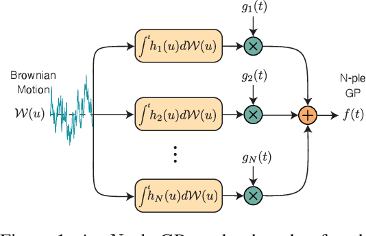 Figure 1 for Hida-Matérn Kernel