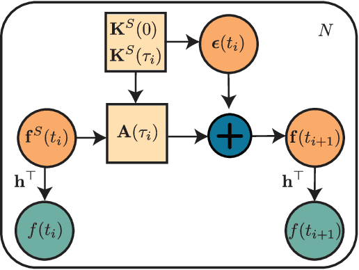 Figure 4 for Hida-Matérn Kernel